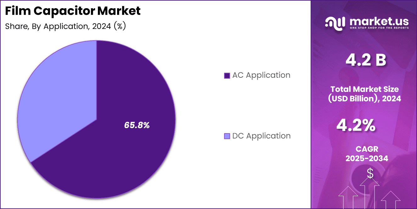 Film Capacitor Market Share 
