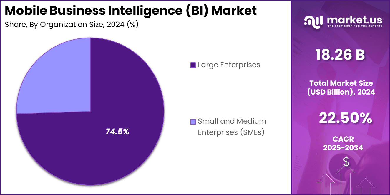 Mobile Business Intelligence (BI) Market Share