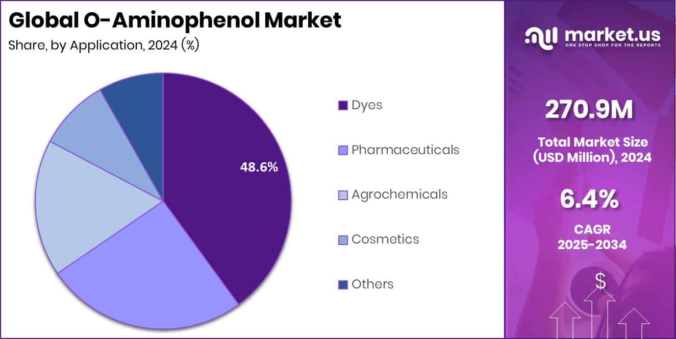 O-Aminophenol Market Share