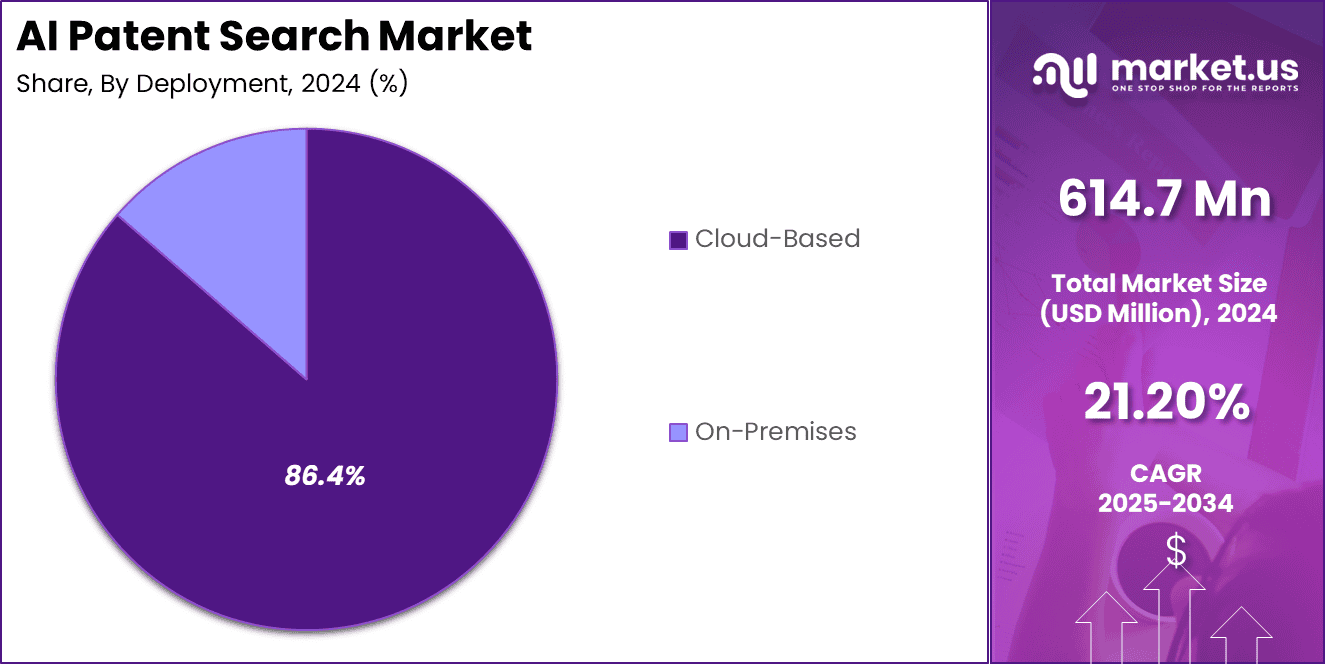 AI Patent Search Market Share