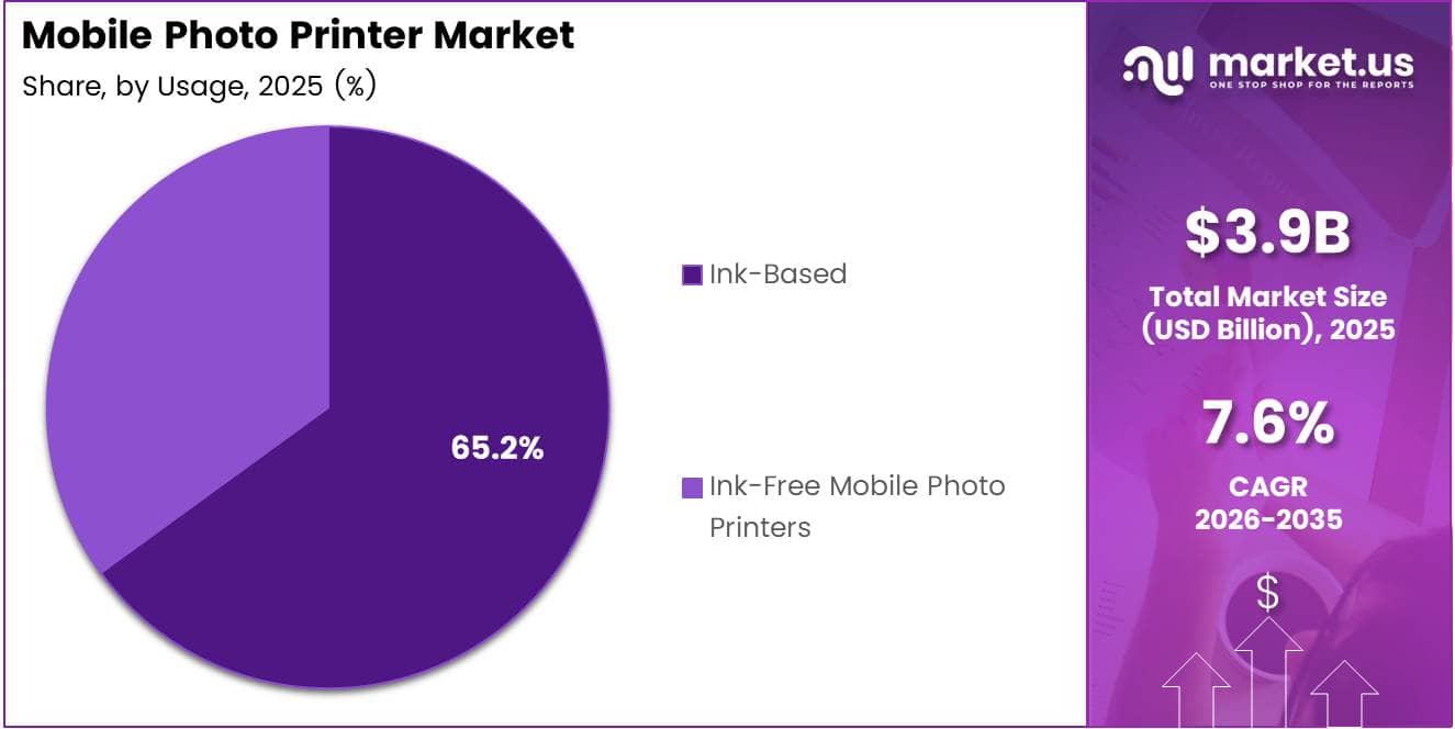 Mobile Photo Printer Market Share Analysis Chart