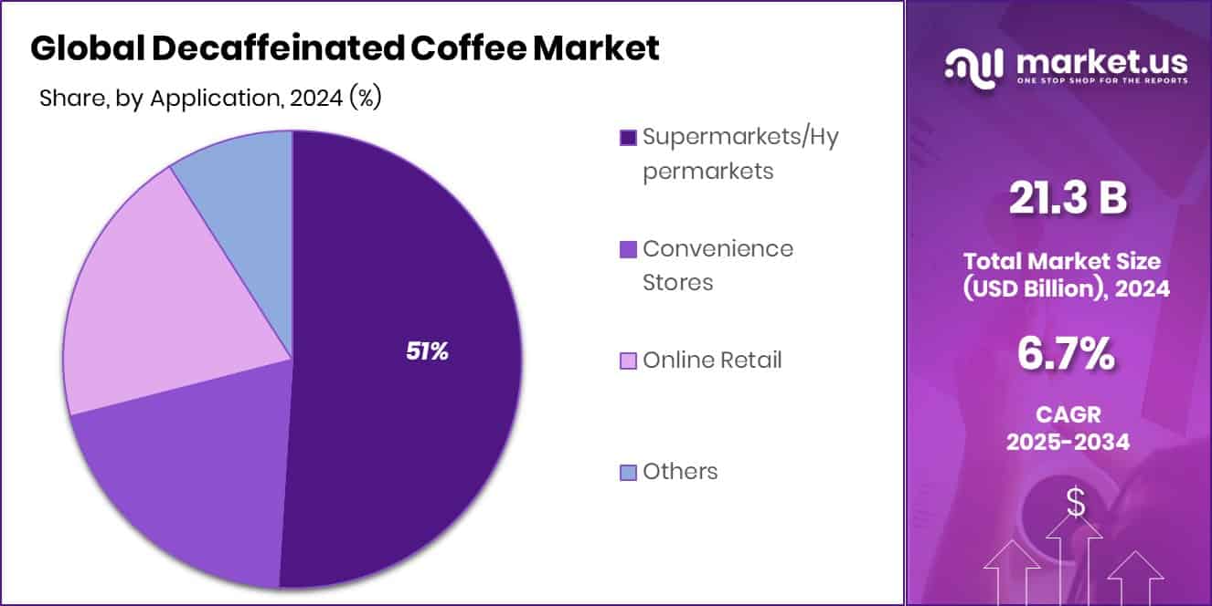 Decaffeinated Coffee Market Share