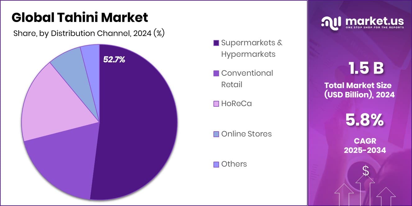Tahini Market Share