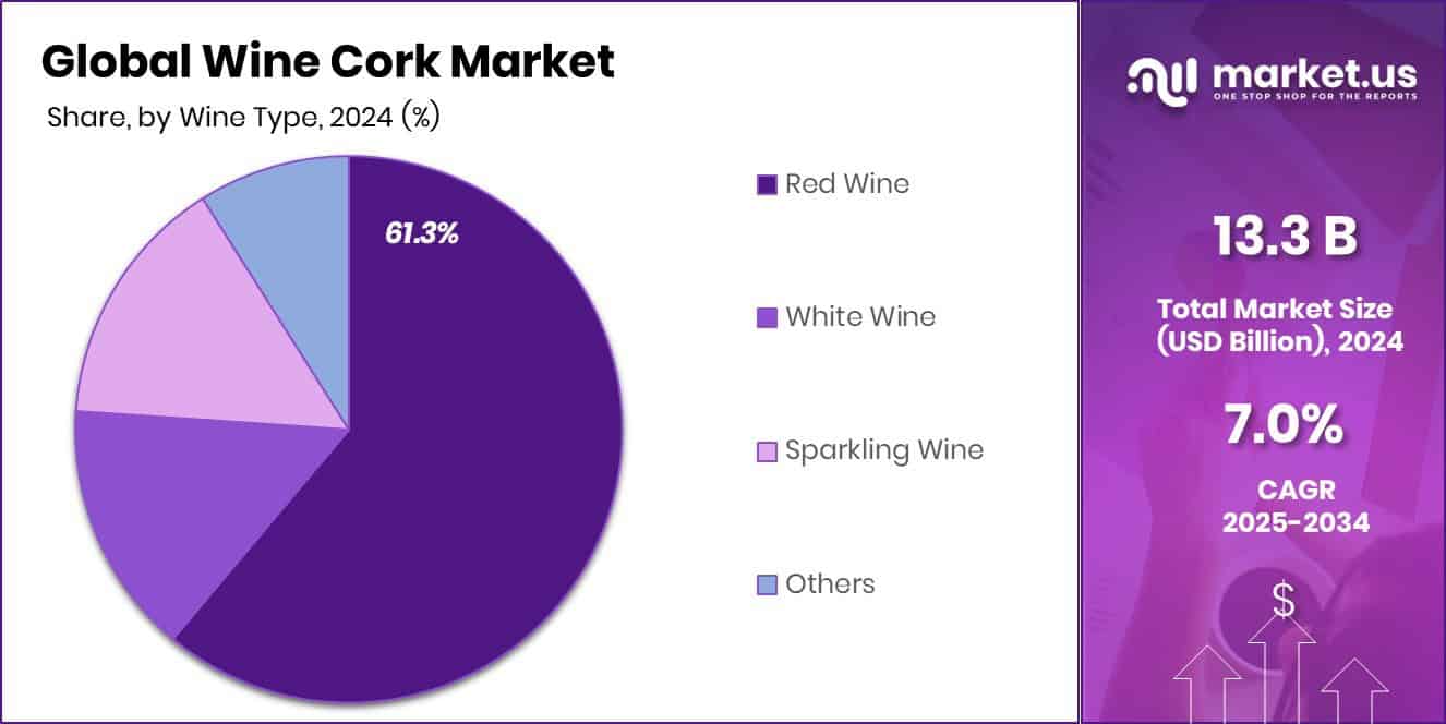 Wine Cork Market Share
