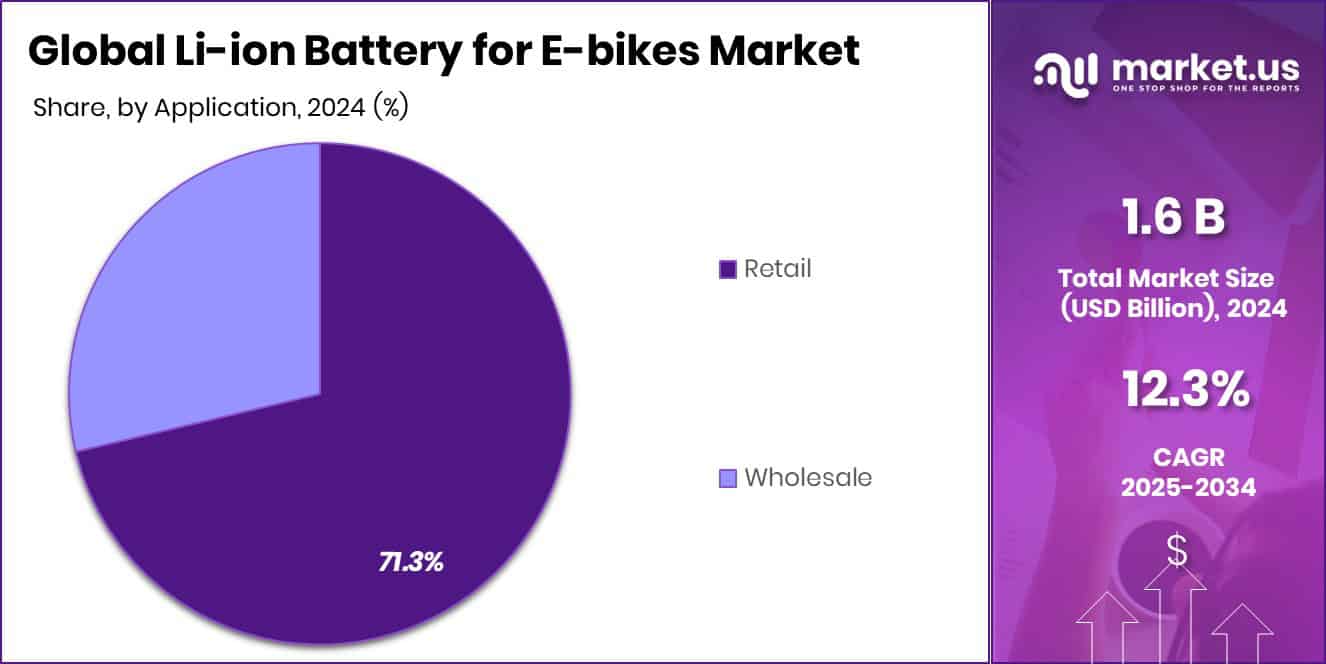 Li-ion Battery for E-bikes Market Share