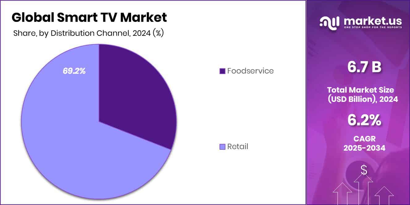 Cheese Sicks Market Share