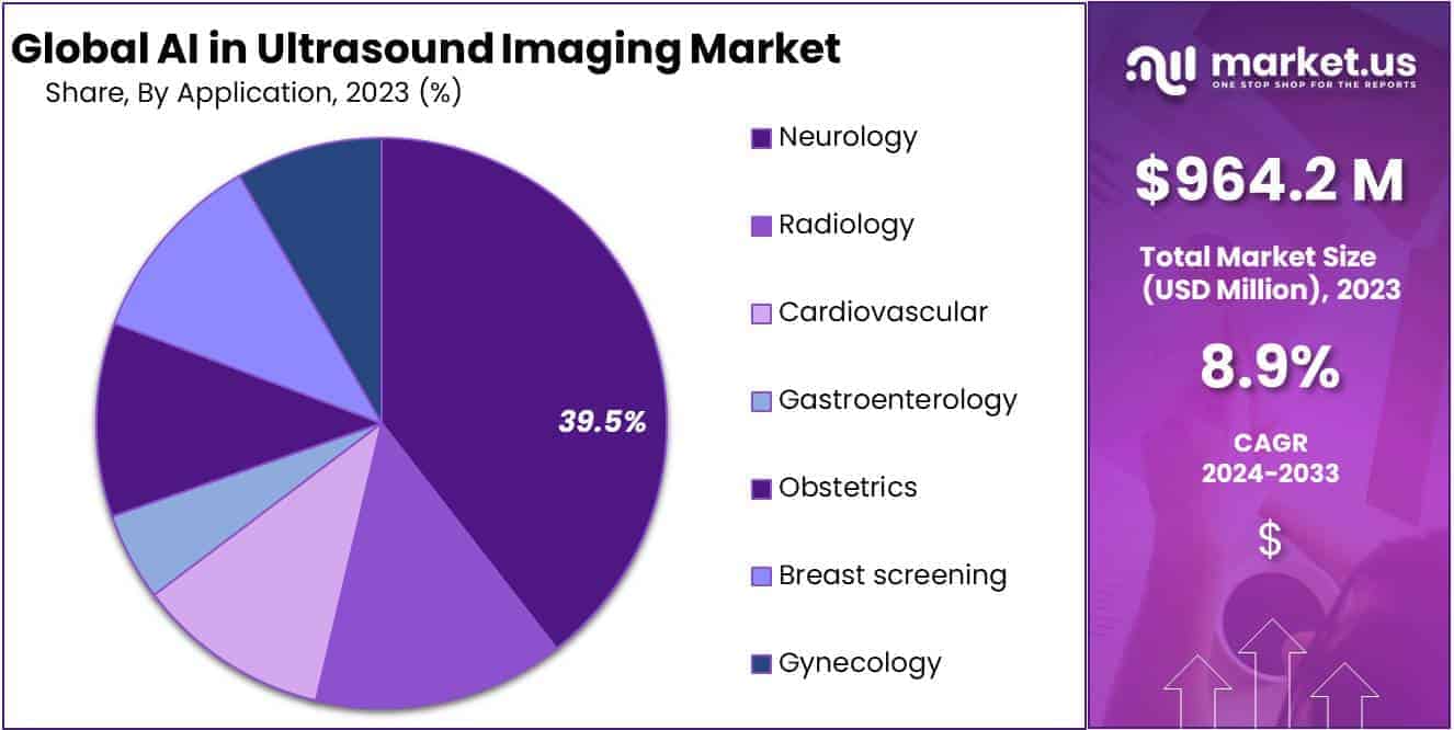AI In Ultrasound Imaging Market Size