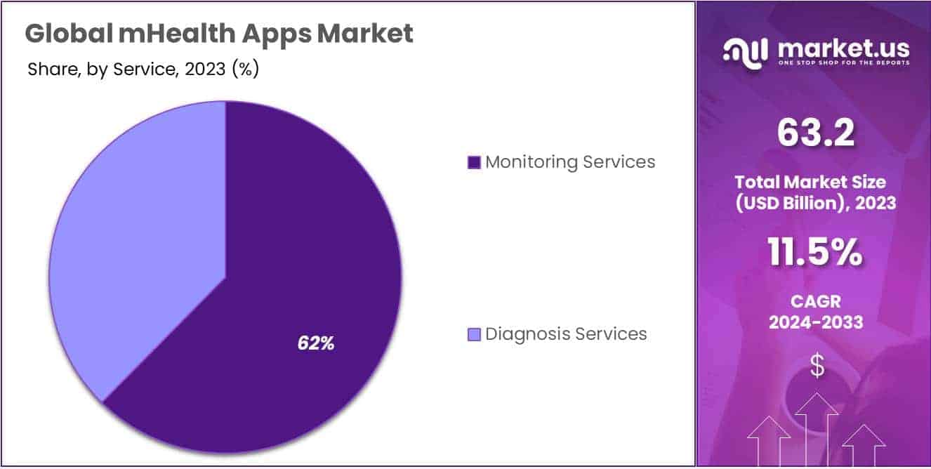 mHealth Market Size Analysis