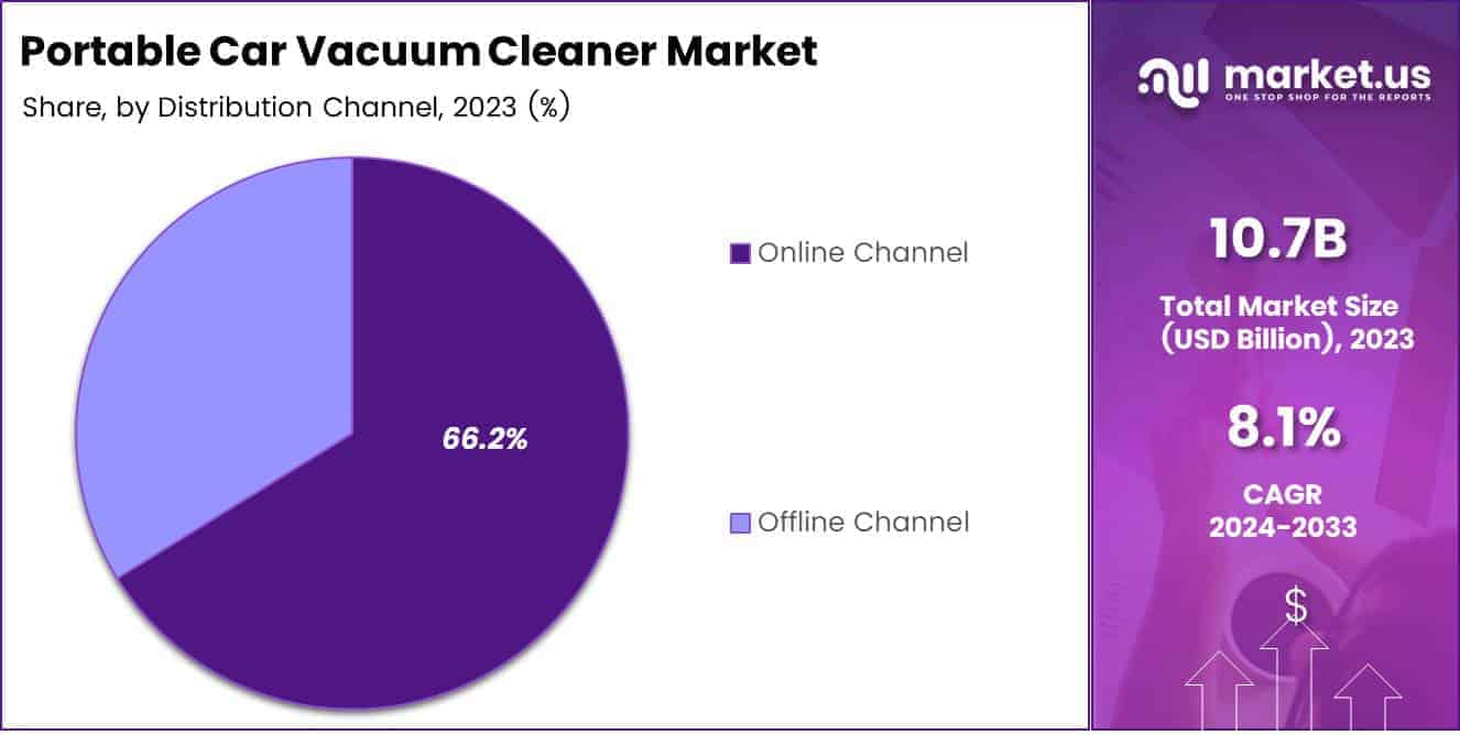 Portable Car Vacuum Cleaner Market Share