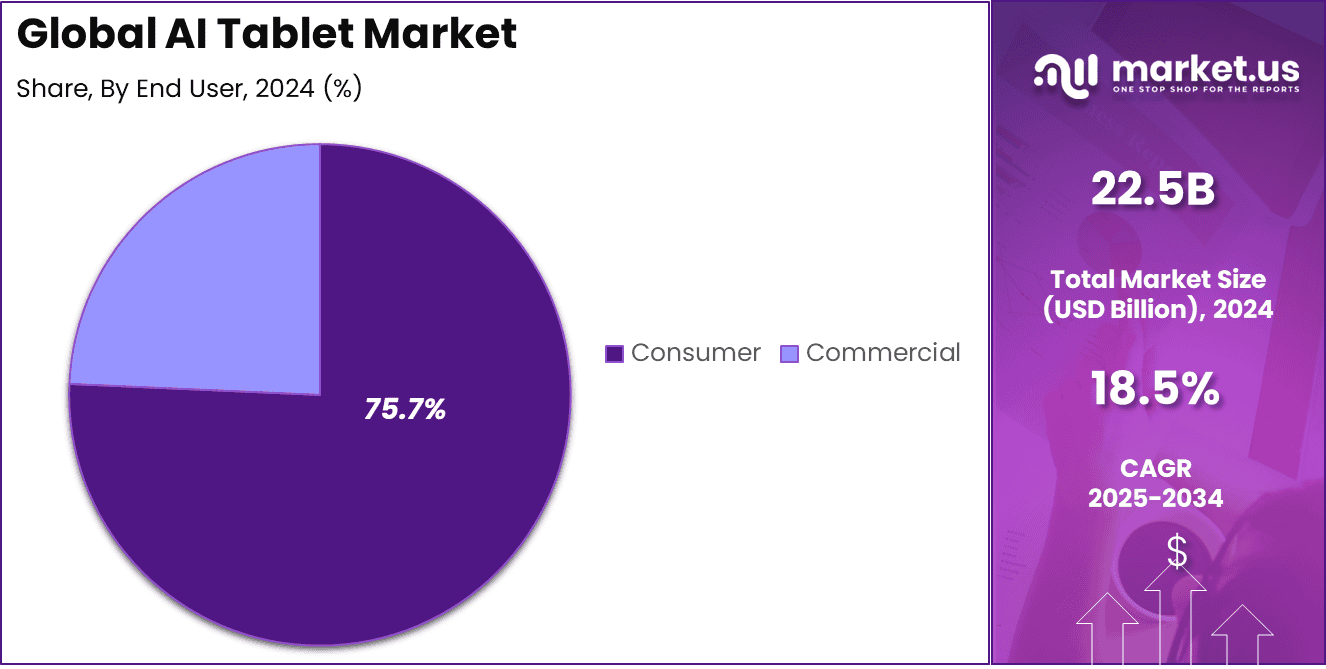 AI Tablet Market Share