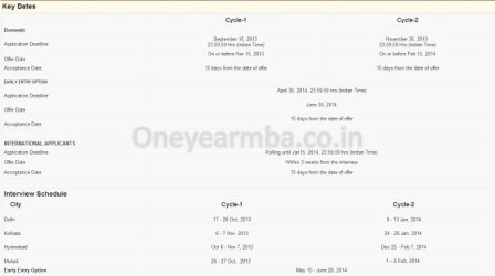 Placements Class profile essays GMAT Eligibility One year MBA in India Indian School of Business PGP PGPX ISB Hyderabad Mohali Full time Executive MBA 1 yr best fees deadline loans score minimum work experience