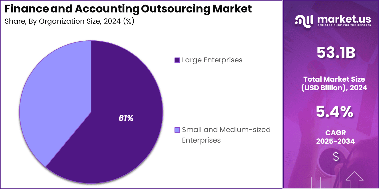 Finance & Accounting Outsourcing (FAO) Market Share