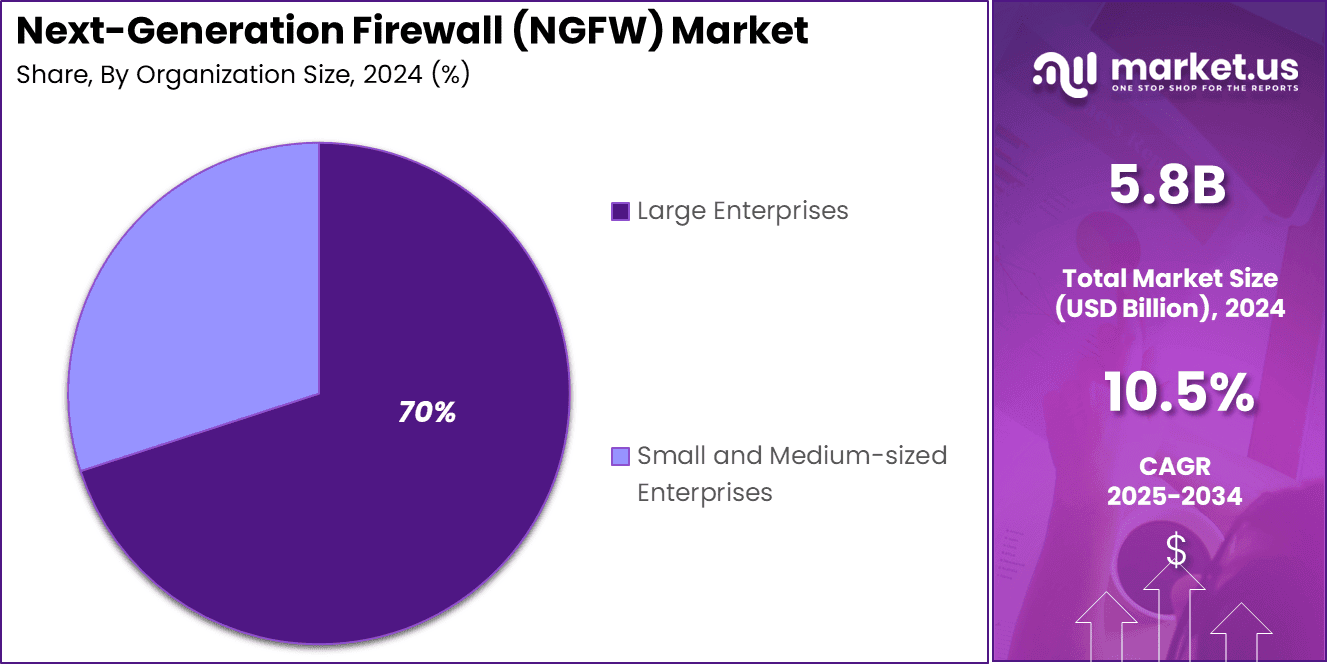 Next-Generation Firewall (NGFW) Market Share