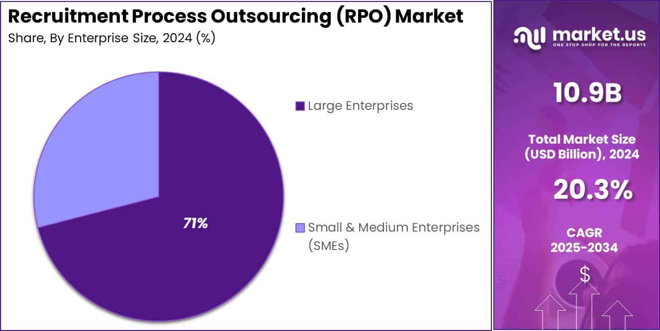 Recruitment Process Outsourcing Market Share