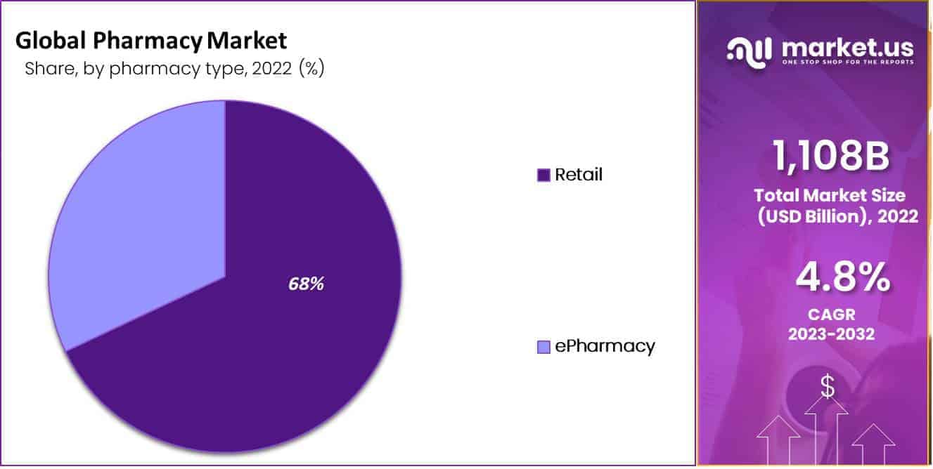 Global-Pharmacy-Market-by-pharmacy-type