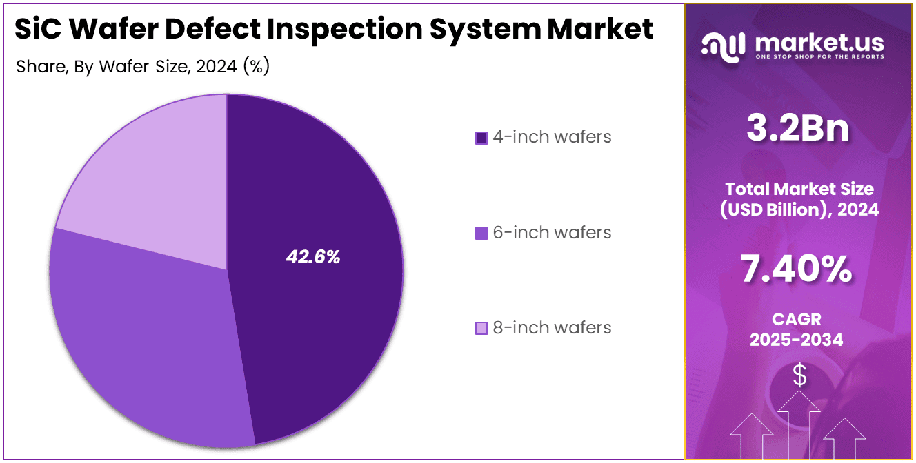 SiC Wafer Defect Inspection System Market Share