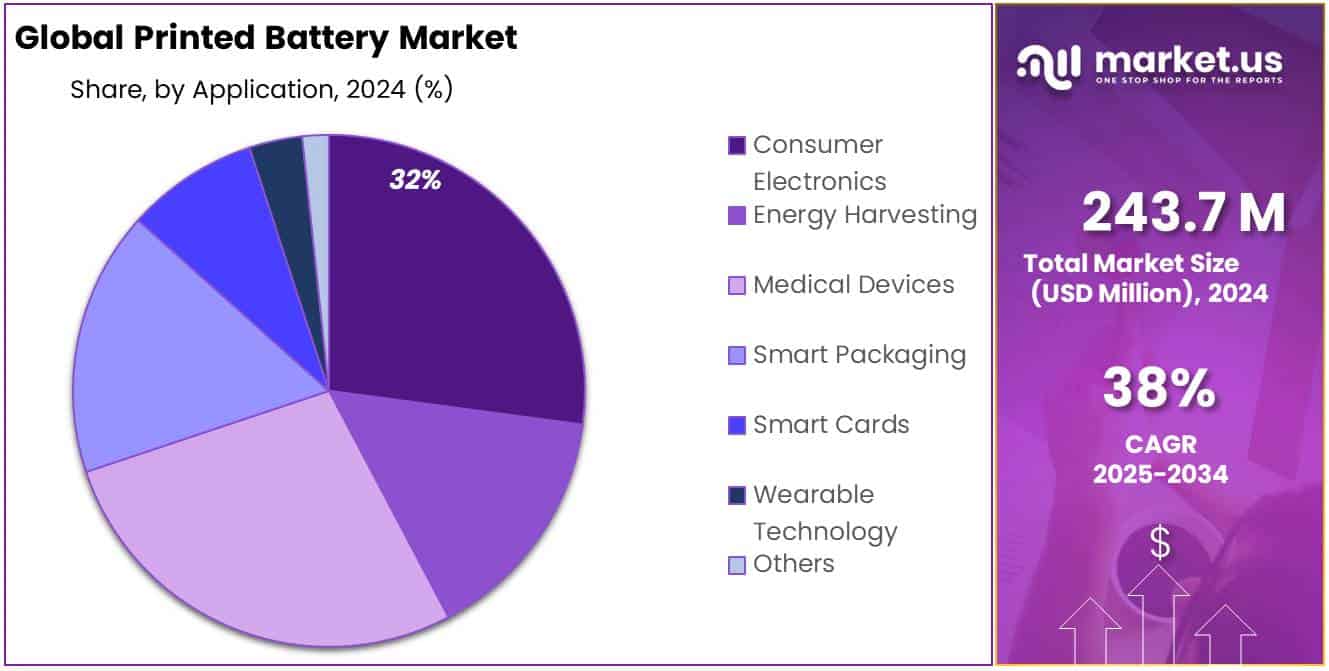 Printed Battery Market Share