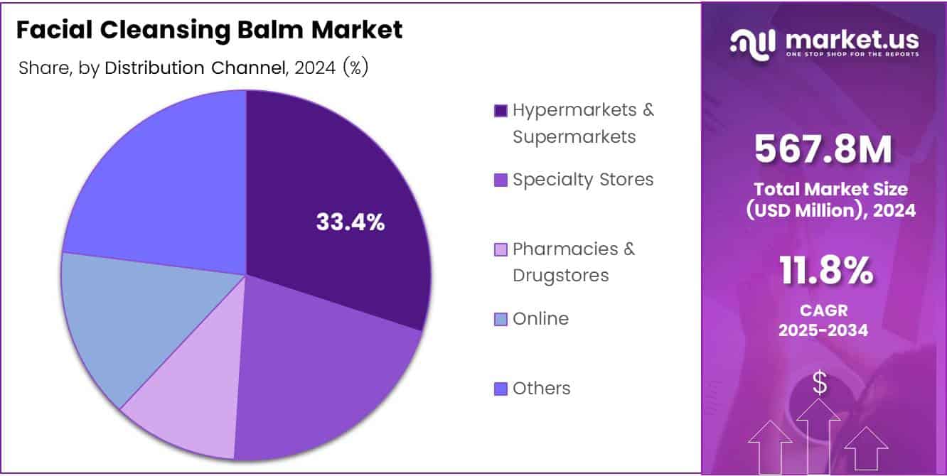 Facial Cleansing Balm Market Share