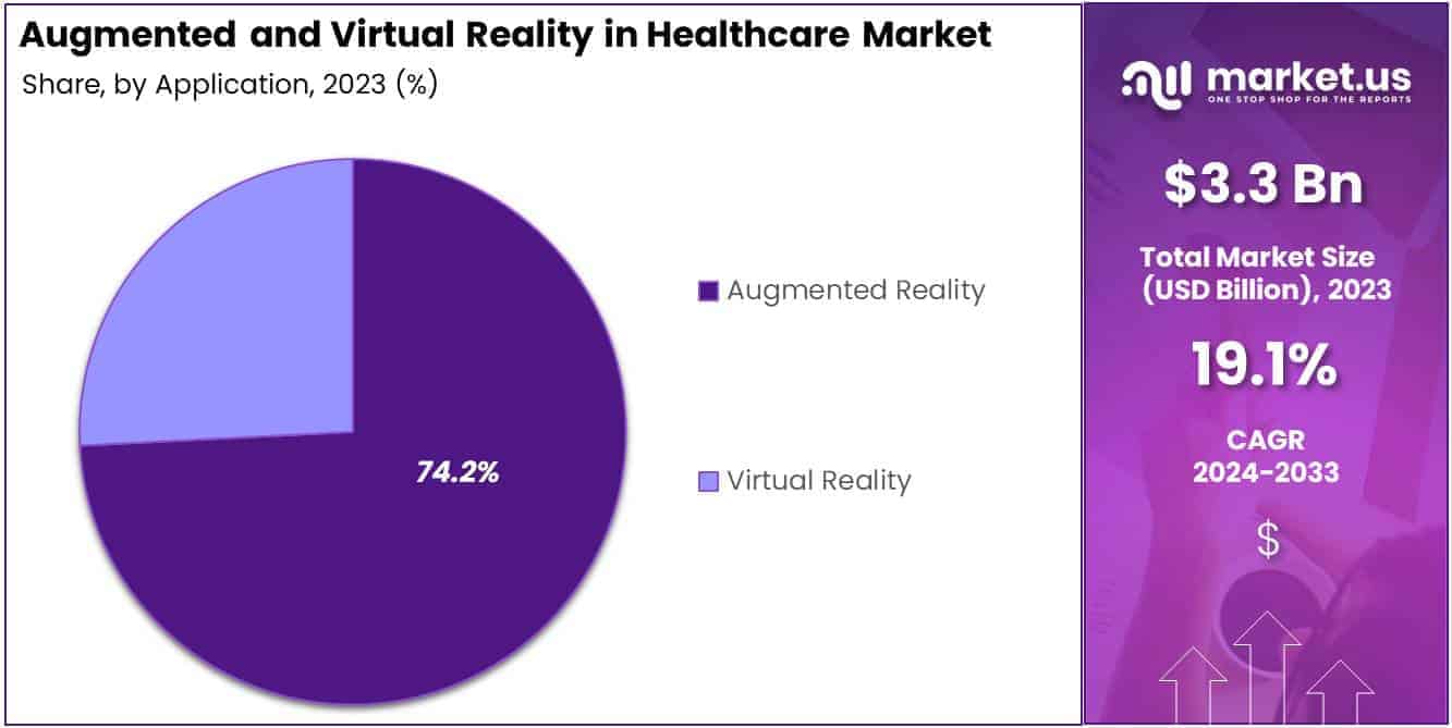 Augmented and Virtual Reality in Healthcare Market Size