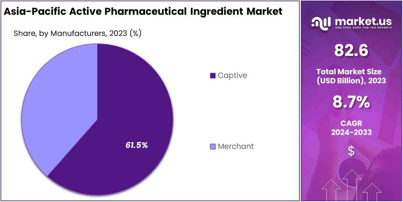 Asia-Pacific Active Pharmaceutical Ingredient Market Size