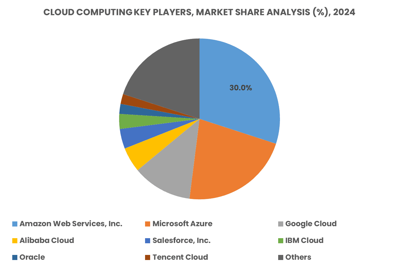 Keyplayer analysis