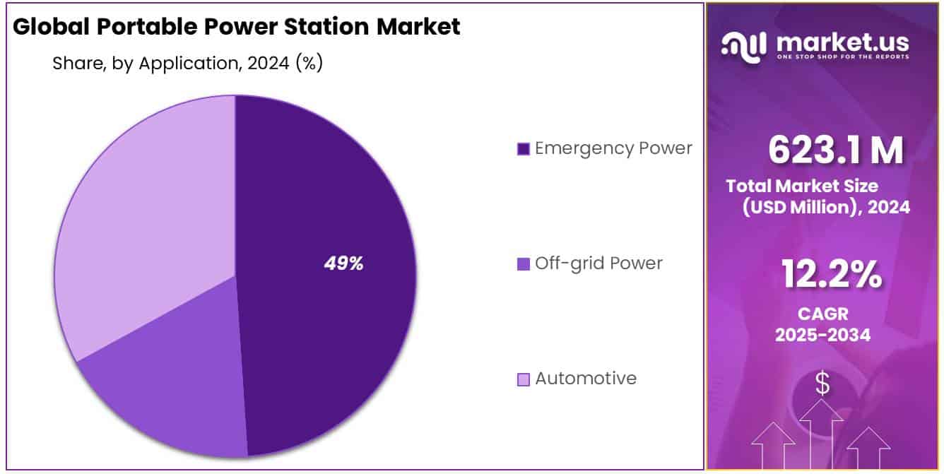 Portable Power Station Market Share
