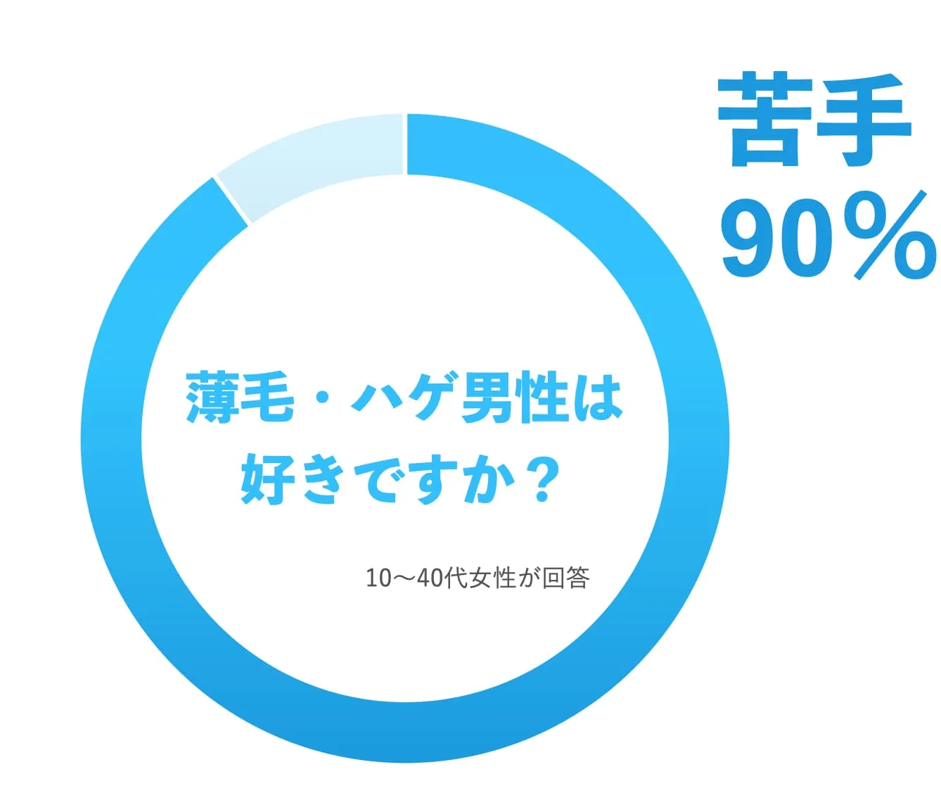 ハゲは好きですか?