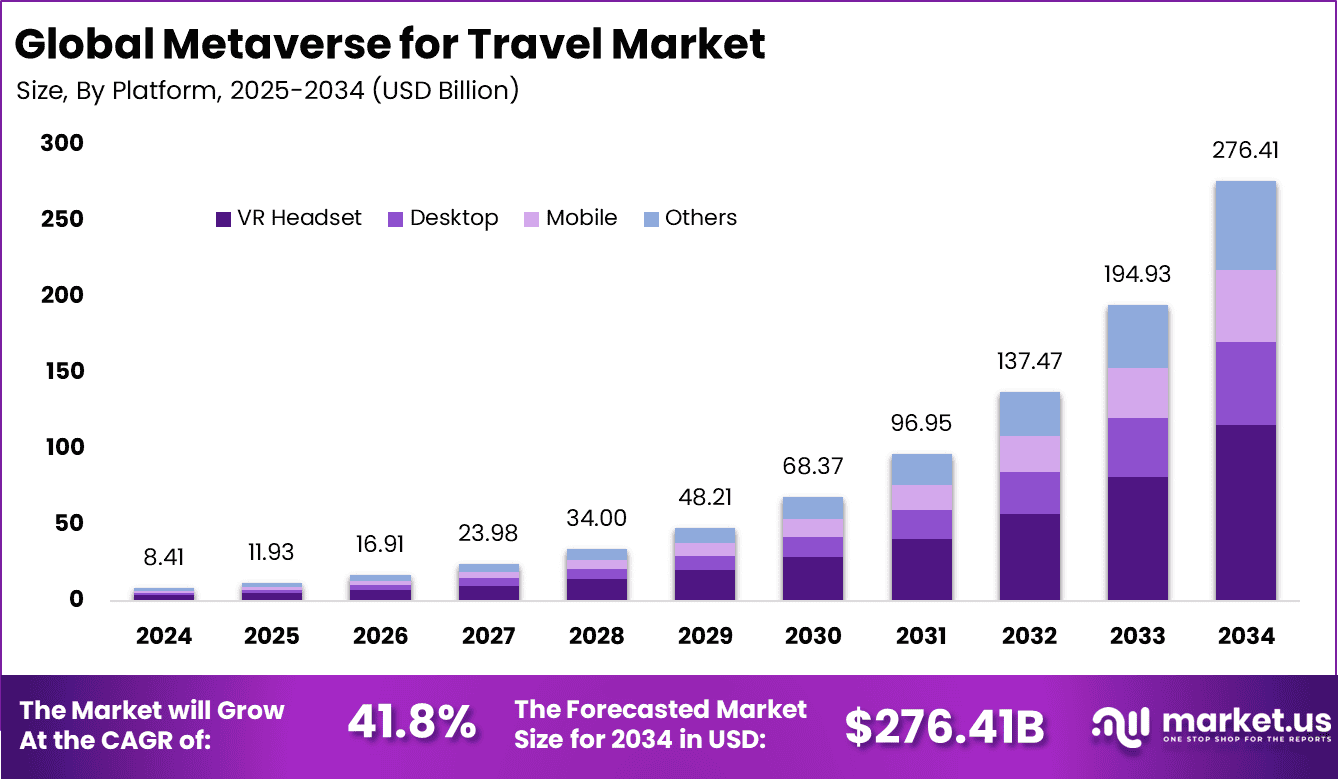 Metaverse for Travel Market