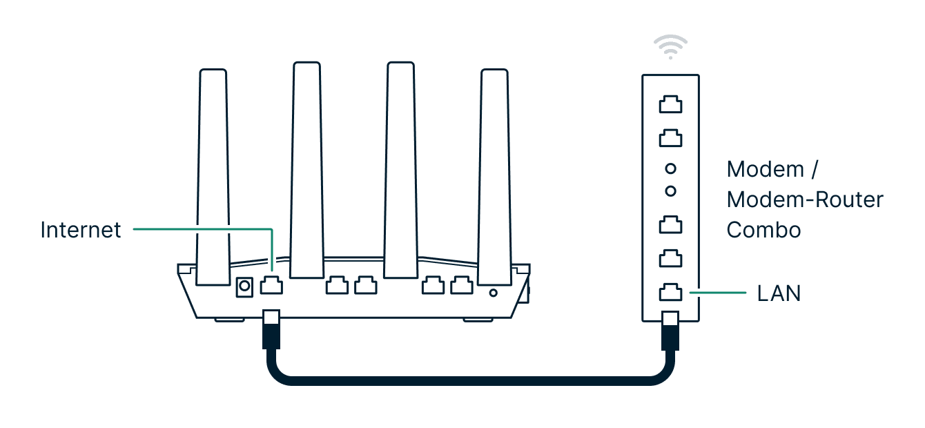 conecte o roteador expressvpn à porta lan