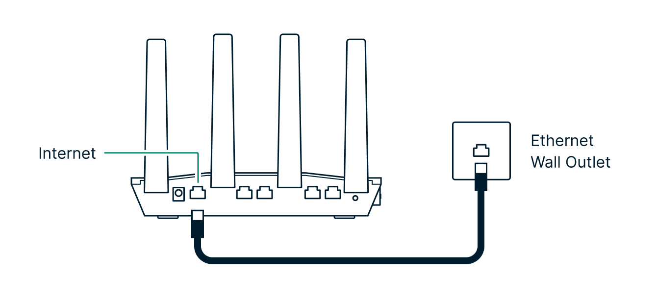 połącz router ExpressVPN do gniazdka ściennego