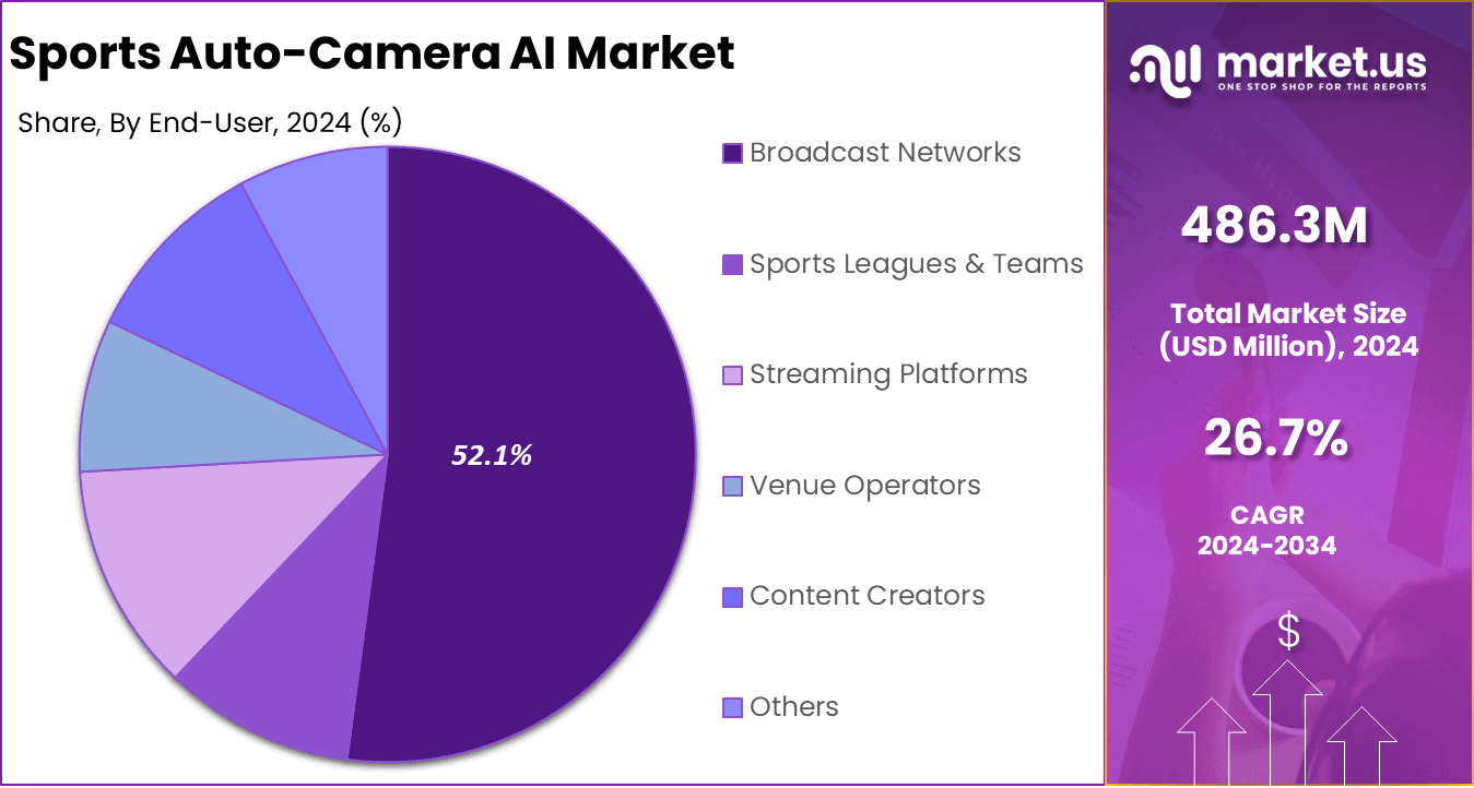 Sports Auto-Camera AI Market Share