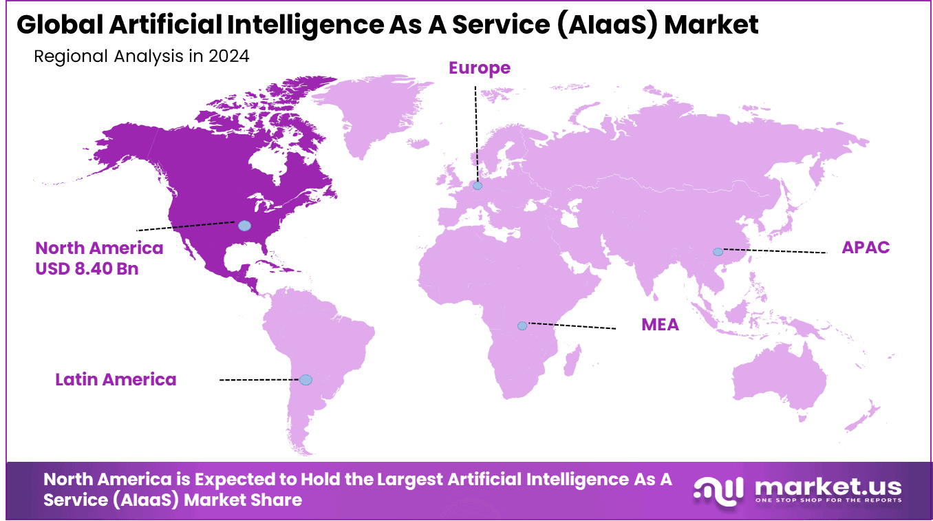 AI As a Service Market Region