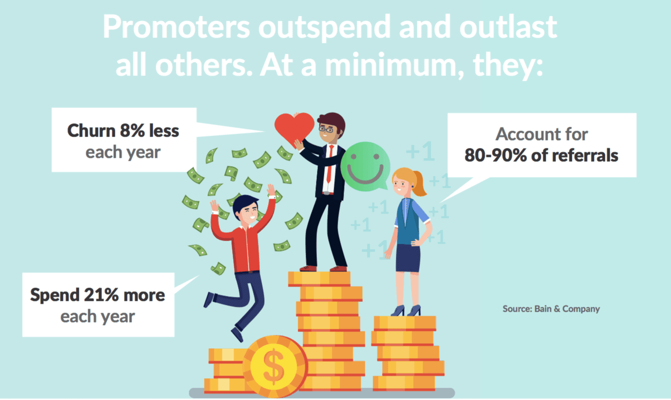 NPS Promoter business impact