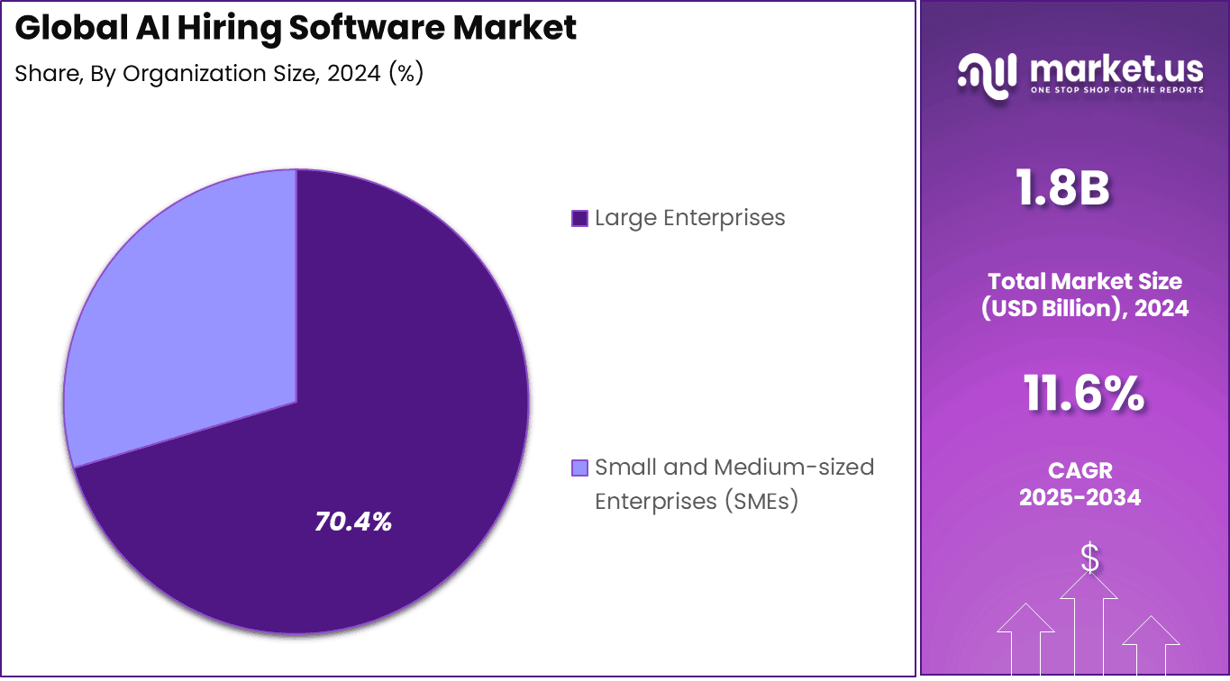 AI Hiring Software Market Share