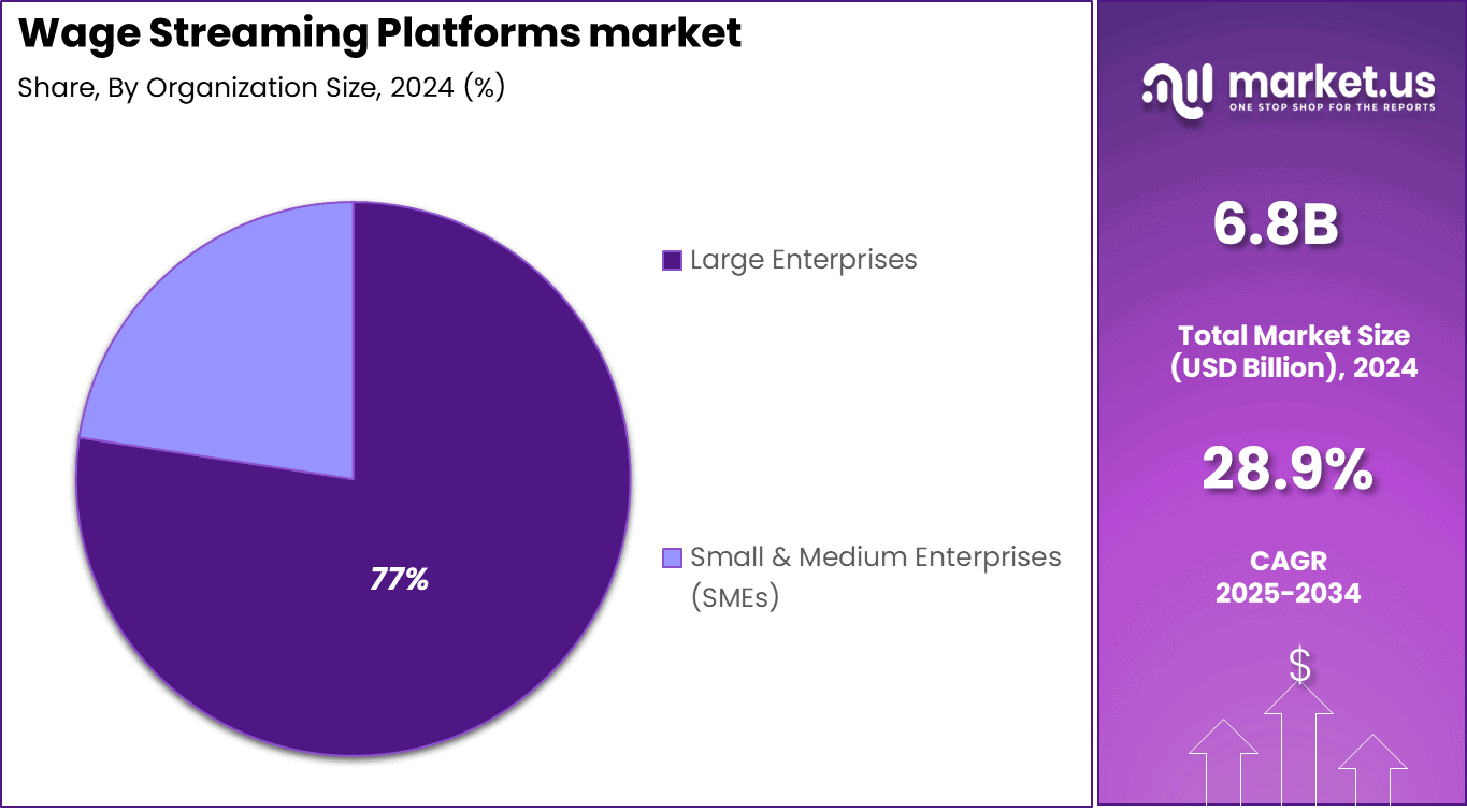 Wage Streaming Platforms market Share (2)