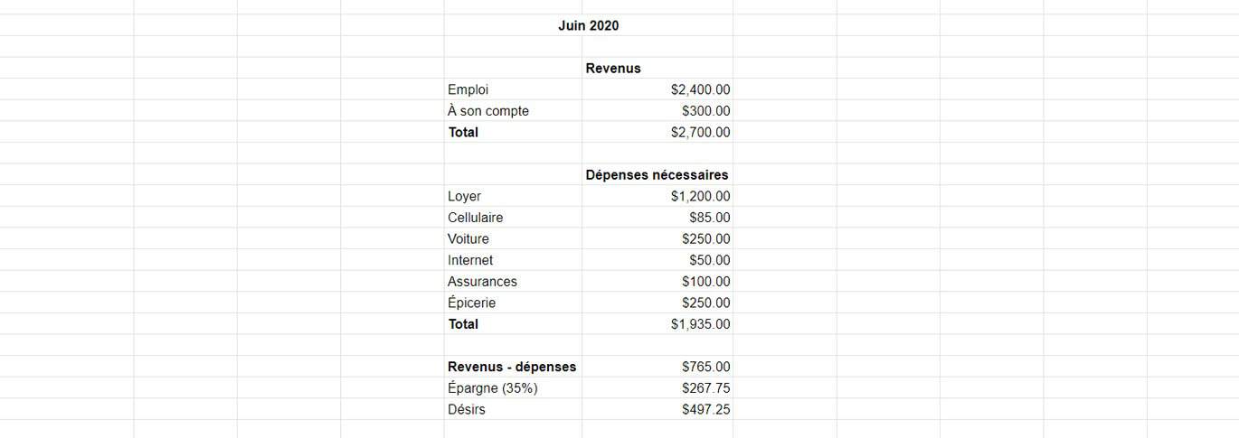 Comment établir un budget pour les nuls - Guide 2023 - Les Finances