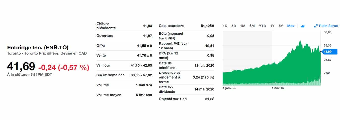 Comment vivre des dividendes de ses investissements? - Guide 2023 3 Dividendes2