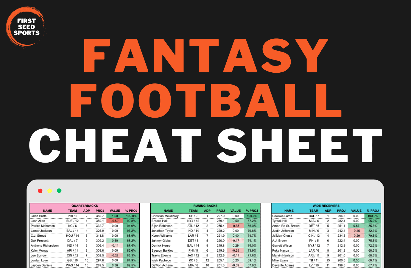 Fantasy Football Cheat Sheet