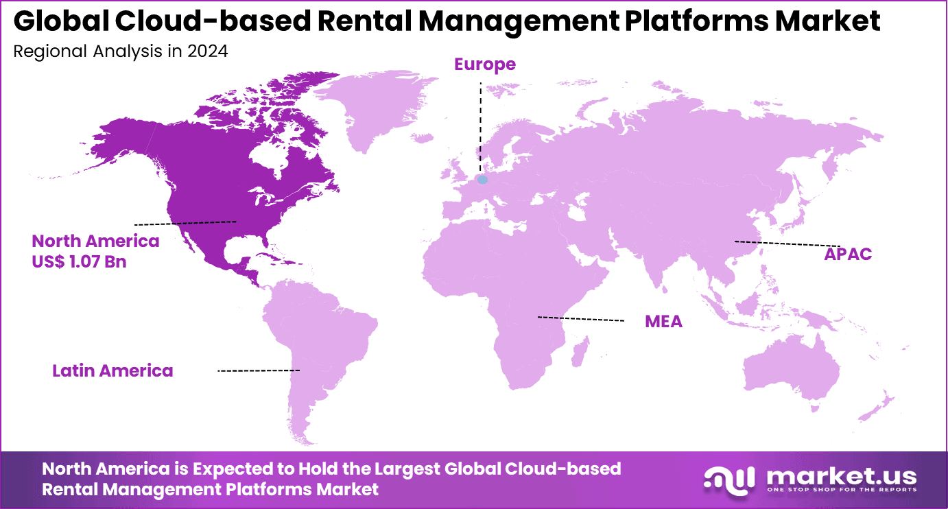 Cloud-based Rental Management Platforms Market Region