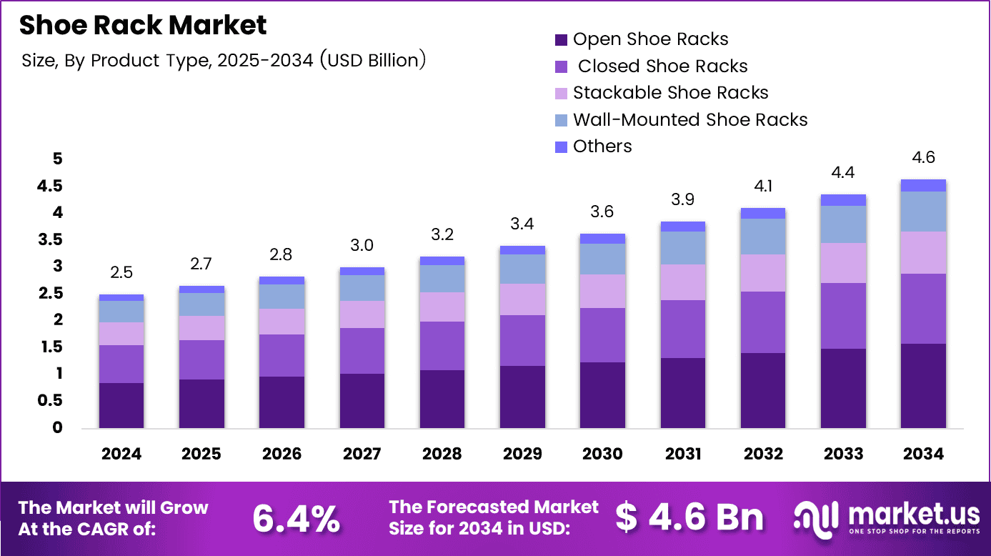 Shoe Rack Market Size (1)