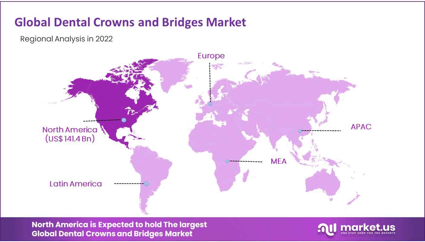 Global Dental Crowns and Bridges Market regional