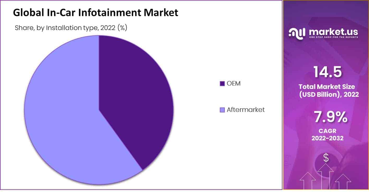 in car infotainment market share