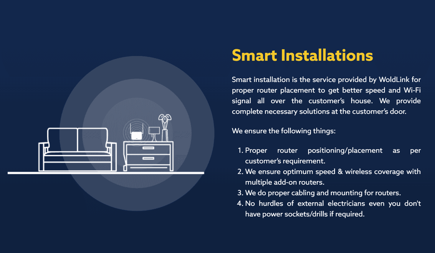 WorldLink Photon 300 Smart Installations