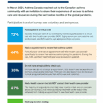 Access-to-Health-Care-amid-COVID-19-2021-150x150