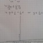 graphing linear inequalities