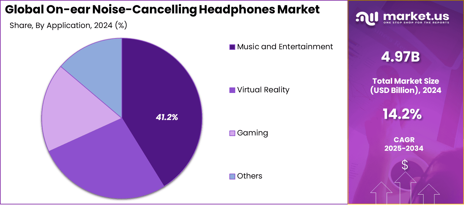 On-ear Noise-Cancelling Headphones Market Share
