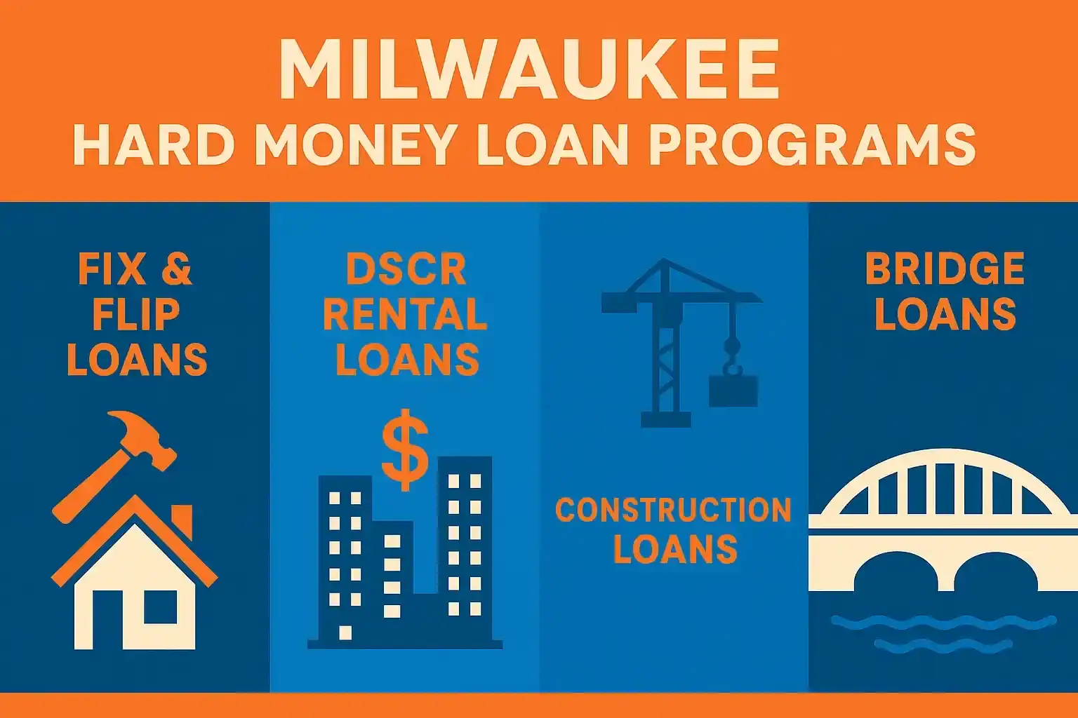 hard money lenders in milwaukee - hardmoneyman.com (1) Infographic showing hard money lenders milwaukee loan programs including fix & flip, rental DSCR, construction, bridge, and refinance options—highlighted with bold icons and vibrant orange-blue color theme