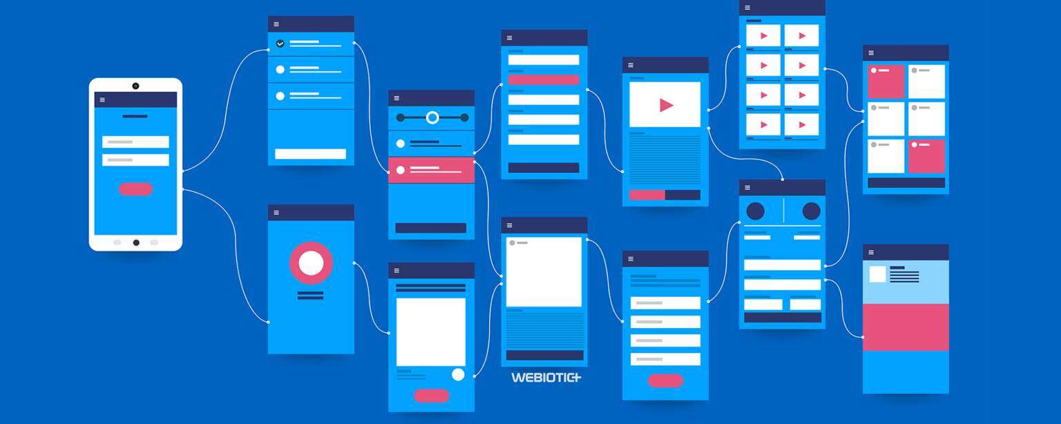 Webiotic_Blog_Header_Sketch_vs_OmniGraffle_Which_is_Better (1)