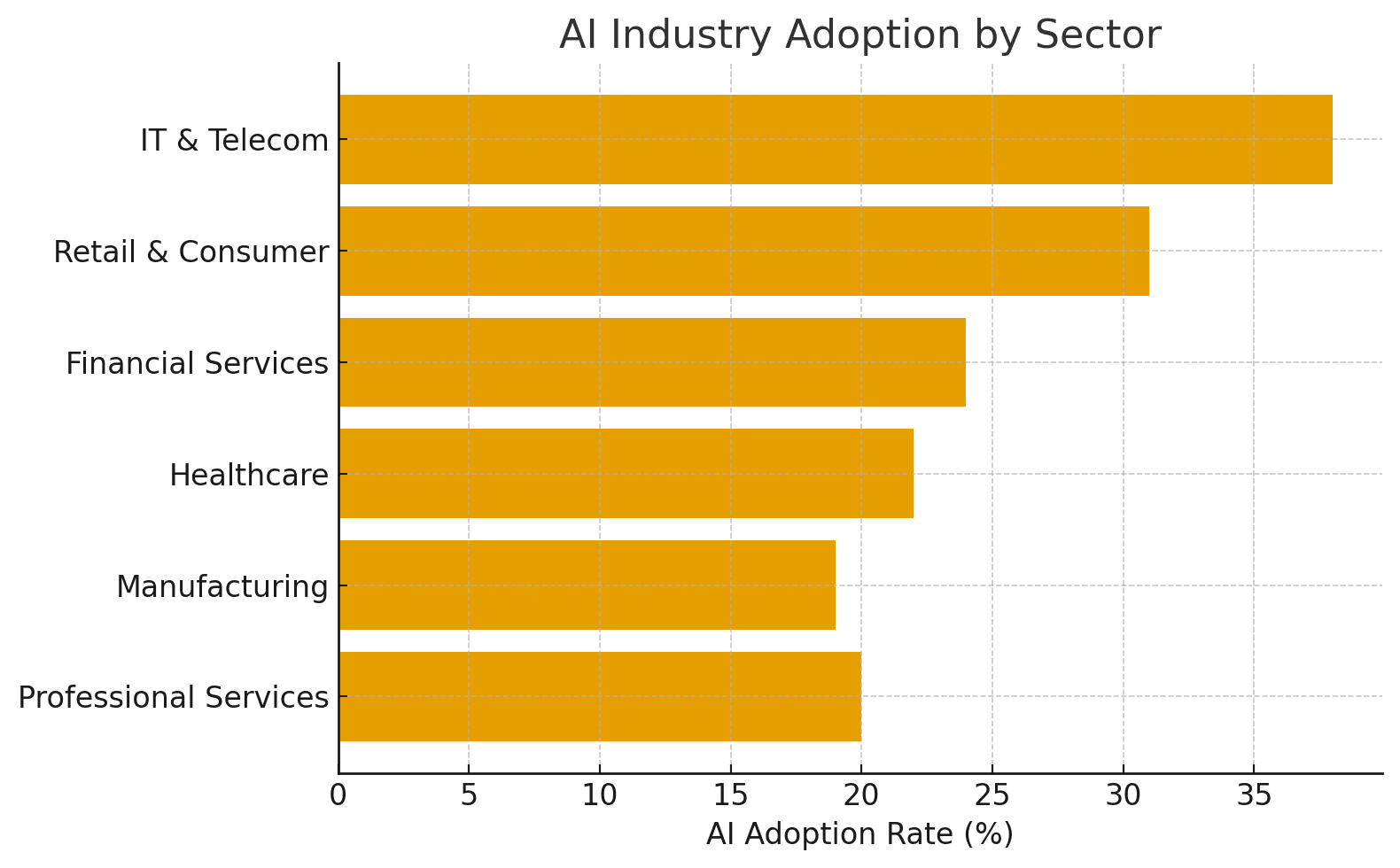 AI Adoption in PC