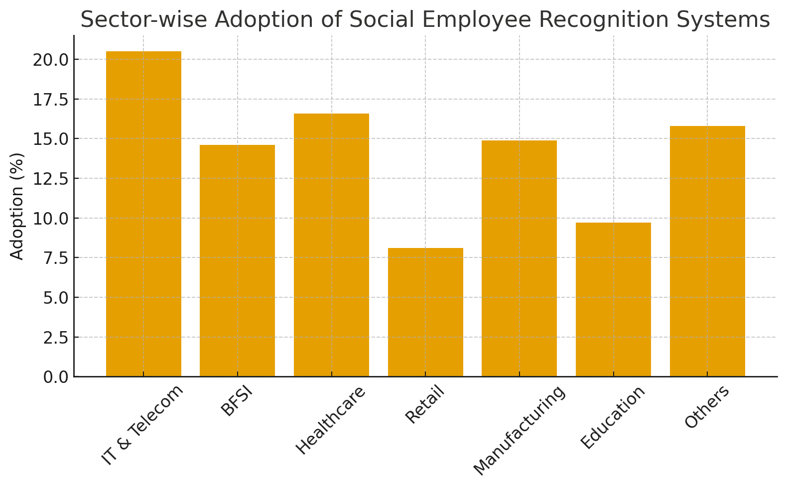 Adoption Social Employee Recognition System Market Region